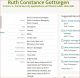 Ruth Constance Gottsegen Blomgren Troiani SS App & Claims Index