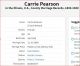 Karna aka Carrie and Peter Peterson marriage record